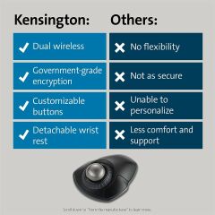 Kensington Orbit Kablosuz İztopu Kaydırma Halkalı (K72675WW)