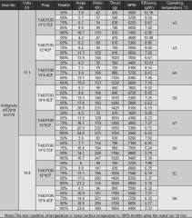 T-Motor MT2814-10 Antigravity 770KV (2 Adet)