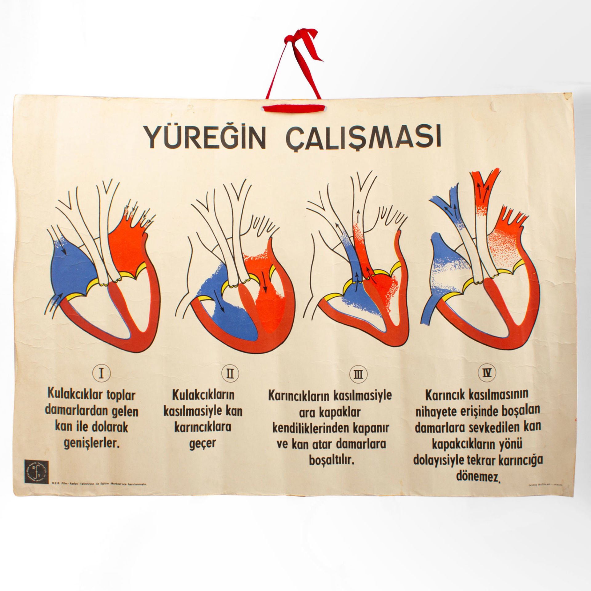 Yüreğin Çalışması Afişi