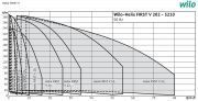 Wilo Helix FIRST V 1010-5/16/E/S   4kW 380V  Çok Kademeli Paslanmaz Çelik Fanlı Dikey Milli Santrifüj Pompa