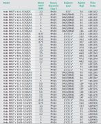 Wilo Helix FIRST V 1017-5/25/E/KS   7.5kW 380V  Çok Kademeli Paslanmaz Çelik Fanlı Dikey Milli Santrifüj Pompa