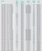 Wilo Helix FIRST V 1603-5/16/E/S   2.2kW 380V  Çok Kademeli Paslanmaz Çelik Fanlı Dikey Milli Santrifüj Pompa