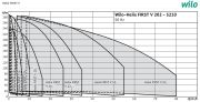 Wilo Helix FIRST V 1603-5/16/E/S   2.2kW 380V  Çok Kademeli Paslanmaz Çelik Fanlı Dikey Milli Santrifüj Pompa