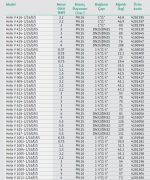 Wilo Helix V 411-1/16/E/S  1.5kW 380V  Çok Kademeli Paslanmaz Çelik Gövdeli Dikey Milli Yüksek Verimli Santrifüj Pompa (Aisi 304)