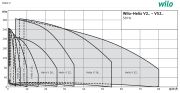 Wilo Helix V 1010-1/16/E/S  4kW 380V  Çok Kademeli Paslanmaz Çelik Gövdeli Dikey Milli Yüksek Verimli Santrifüj Pompa (Aisi 304)