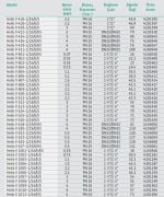 Wilo Helix V 1011-1/16/E/S  4kW 380V  Çok Kademeli Paslanmaz Çelik Gövdeli Dikey Milli Yüksek Verimli Santrifüj Pompa (Aisi 304)