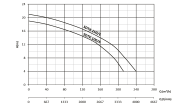 Sumak SDTK 150/6     15Hp  380V   Pis Su Foseptik Dalgıç Pompa