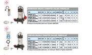 SUMAK SBRT 19/2    1.8 HP 380V   TRİFAZE  BIÇAKLI FOSEPTİK DALGIÇ POMPA