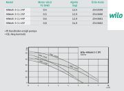 Wilo HiMulti 3 C1 44P  0.6kW 220V  Fluid Kontrollü Hidrofor - Hidromatlı Hidrofor