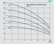 Wilo COE2-MVIS208  2x1.1kW 380V Çift Pompalı Paslanmaz Çelik Gövdeli Çok Kademeli Dikey Sessiz Paket Hidrofor