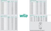 Wilo COE3-MVIS207  3x1.1kW 380V Üç Pompalı Paslanmaz Çelik Gövdeli Çok Kademeli Dikey Sessiz Paket Hidrofor