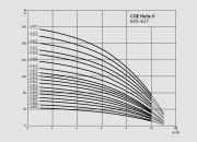 Wilo COE1-Helix V 606-1/16/E/S/1.1 kW  380V  Tek Pompalı Paslanmaz Çok Kademeli Yüksek Verimli Dikey Hidrofor