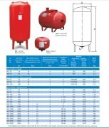 Wenta WE-750  750 Litre 16 Bar Dik Ayaklı Tip Hidrofor ve Genleşme Tankı / Manometreli