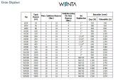 Wenta WE-1500  1500 Litre 16 Bar Dik Ayaklı Tip Hidrofor ve Genleşme Tankı / Manometreli