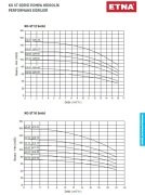 Etna 3PFK KO-ST12/9-55     3x7.5Hp 380V  Üç Pompalı Dik Milli Frekans Kontrollü Komple Paslanmaz Çelik Hidrofor