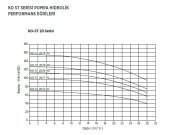 Etna 3PFK KO-ST12/9-55     3x7.5Hp 380V  Üç Pompalı Dik Milli Frekans Kontrollü Komple Paslanmaz Çelik Hidrofor