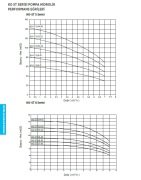 Etna 3PFK KO-ST16/11-110     3x15Hp 380V  Üç Pompalı Dik Milli Frekans Kontrollü Komple Paslanmaz Çelik Hidrofor