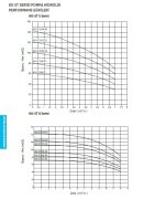 Etna 3PFK KO-ST20/5-55     3x7.5Hp 380V  Üç Pompalı Dik Milli Frekans Kontrollü Komple Paslanmaz Çelik Hidrofor