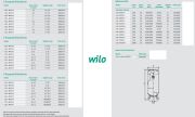 Wilo COE2-WP205  2x5.5kW 380V  Çift Pompalı İki Kademeli Monoblok Yatay Paket Hidrofor