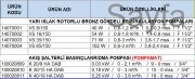 DAB VS 8/150  40W  YARI ISLAK ROTORLU BRONZ GÖVDELİ DİŞLİ TİP RE-SİRKÜLASYON POMPASI (BOYLER SERVİS HATLARI İÇİN)