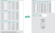 Wilo COE3-WP102  3x2.2kW 380V  Üç Pompalı İki Kademeli Monoblok Yatay Paket Hidrofor