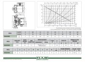 DAB VS 65/150  102W  YARI ISLAK ROTORLU BRONZ GÖVDELİ DİŞLİ TİP RE-SİRKÜLASYON POMPASI (BOYLER SERVİS HATLARI İÇİN)