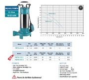 MOMENTUM PSP10-11/1.1   -1.5HP-220V-  PARÇALAYICI BIÇAKLI  FOSEPTİK DALGIÇ POMPA