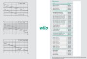 Wilo REXA FIT V05DA/126  1.5kW 380V  Kirli Su Foseptik Pis Atık Su Dalgıç Pompa
