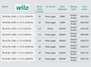 Wilo FA 10.33-223E + T 17-4/12H Ex  4.5kW 380V  Döküm Gövdeli Atıksu Drenaj Dalgıç Pompa