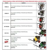 Solax 50HB-2E   2'' X 2'' Dizel İpli Marşlı Yüksek Basınçlı Motopomp (Su Motoru-Aküsüz)