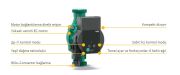 WİLO ATMOS PİCO 25/1-6 - 1'' ÇIKIŞLI DİŞLİ BAĞLANTILI FREKANS KONVERTÖRLÜ SİRKÜLASYON POMPASI 130 mm