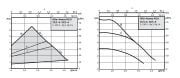 WİLO ATMOS PİCO 25/1-8  - 1'' ÇIKIŞLI DİŞLİ BAĞLANTILI FREKANS KONVERTÖRLÜ SİRKÜLASYON POMPASI 180 mm