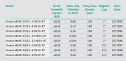 Wilo Stratos MAXO 25/0.5-10 PN10-R7  Dişli Tip Frekans Kontrollü Sirkülasyon Pompası