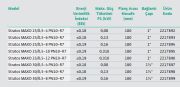 Wilo Stratos MAXO 30/0.5-4 PN10-R7  Dişli Tip Frekans Kontrollü Sirkülasyon Pompası