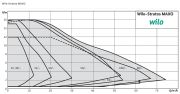 Wilo Stratos MAXO 30/0.5-8 PN10-R7  Dişli Tip Frekans Kontrollü Sirkülasyon Pompası