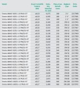 Wilo Stratos MAXO 32/0.5-10 PN6/10-R7  DN32  Flanşlı Tip Frekans Kontrollü Sirkülasyon Pompası