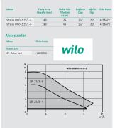 Wilo Stratos Pico-Z 25/0.5-4   220V  1 1/2'' Frekans Konvertörlü Kullanma Sıcak Suyu Dişli Sirkülasyon Pompası