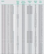 Wilo Helix FIRST V 404-5/16/E/S   0.55kW 380V  Çok Kademeli Paslanmaz Çelik Fanlı Dikey Milli Santrifüj Pompa
