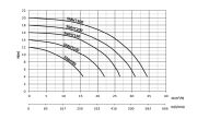 SUMAK SMH85   0.85Hp 220v Ön Filtreli Havuz Pompası