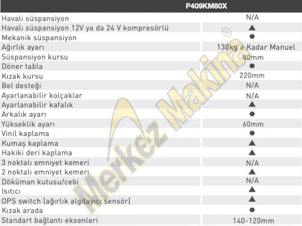 409/KM80X İŞ MAKİNALARI KOLTUKLARI