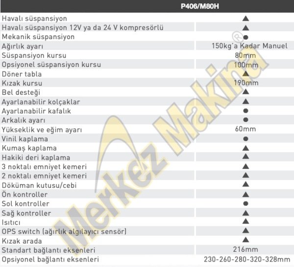 P406/M80H İŞ MAKİNALARI KOLTUKLARI