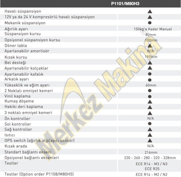 P1101/M80H3 SÜRÜCÜ KOLTUKLARI