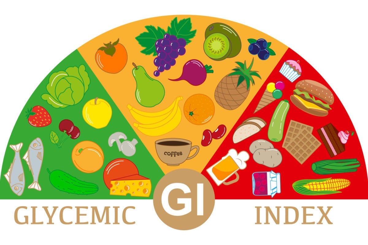 Glisemik İndeks Değerleri ve Karşılaştırılması