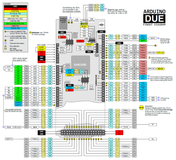 Arduino Due 3.3V Klon