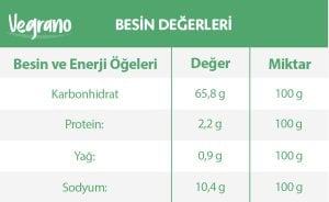 Kavrulmuş Et Aroması