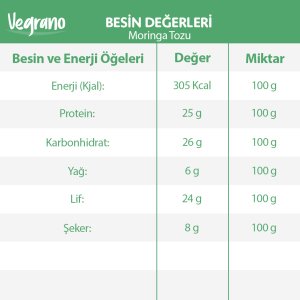 Vegrano Moringa Tozu