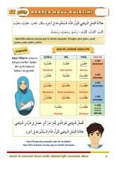 11.Sınıf Arapça Konu Anlatımı