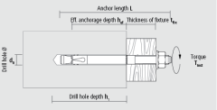 APOLO MEA 16-320/200 Klipsli Dübel