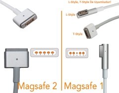 Retro-Color, Apple MacBook 45W-60W MagSafe 2 Mini Adaptör - Mavi