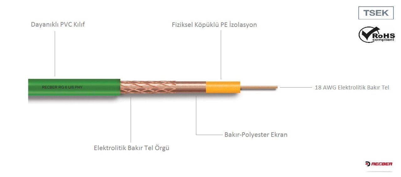 Yeşil Anten Kablosu RG 6/U6
